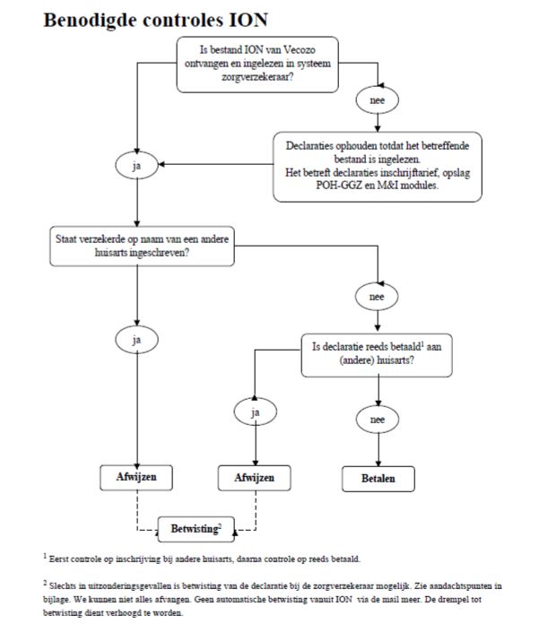 Declaratieprotocol zorgverzekeraars 2014