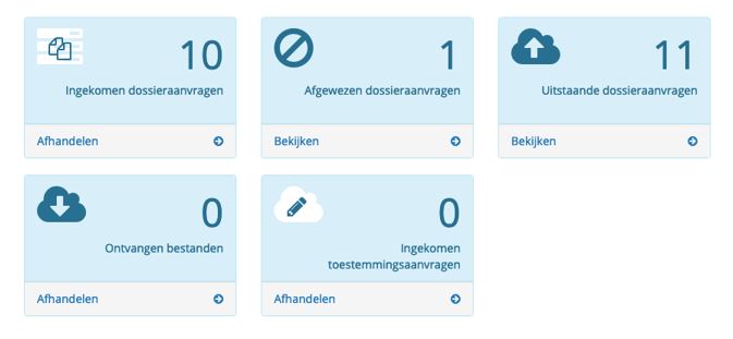 Dashboard ZFT